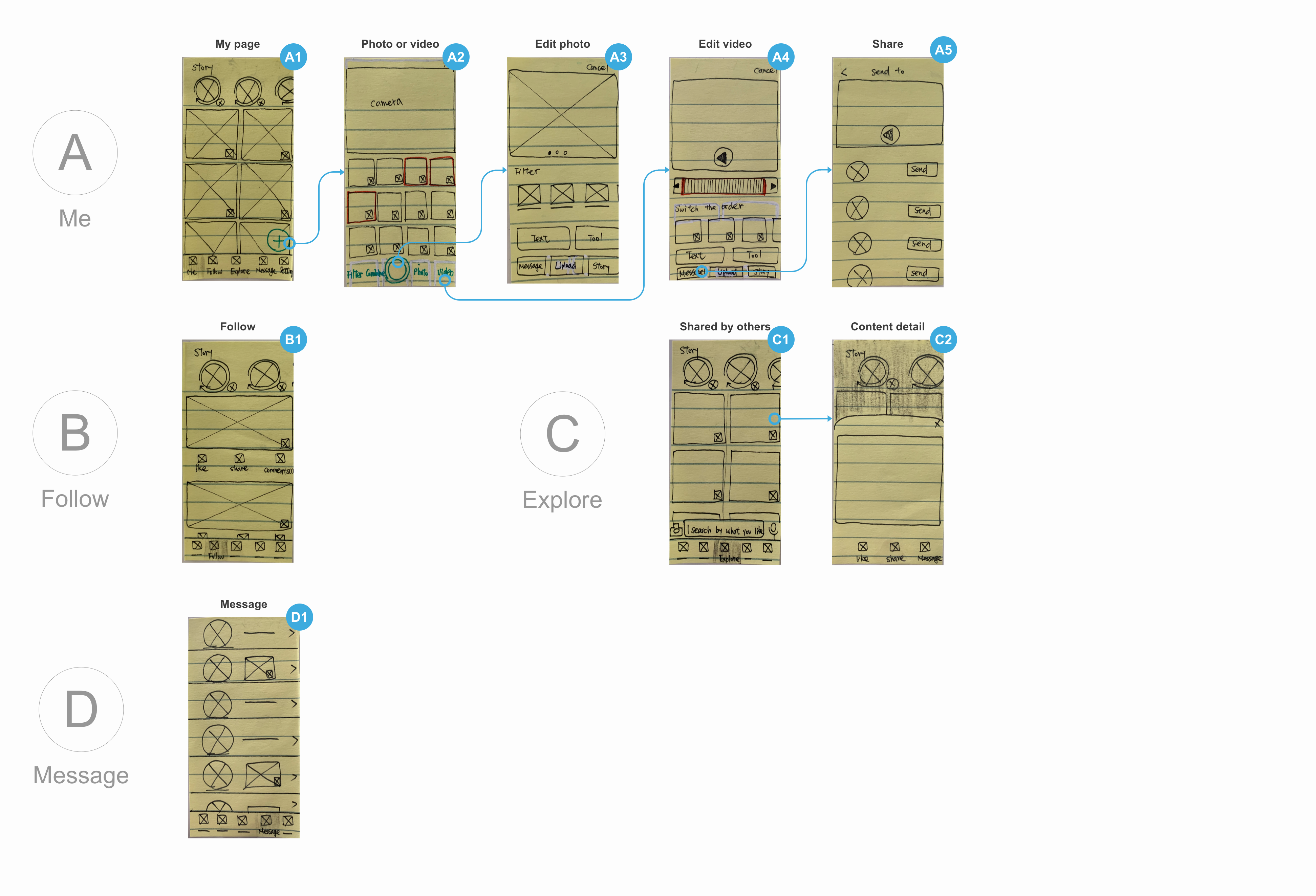 My screen design of Instagram app. It has four tabs: me, follow, explore and message.