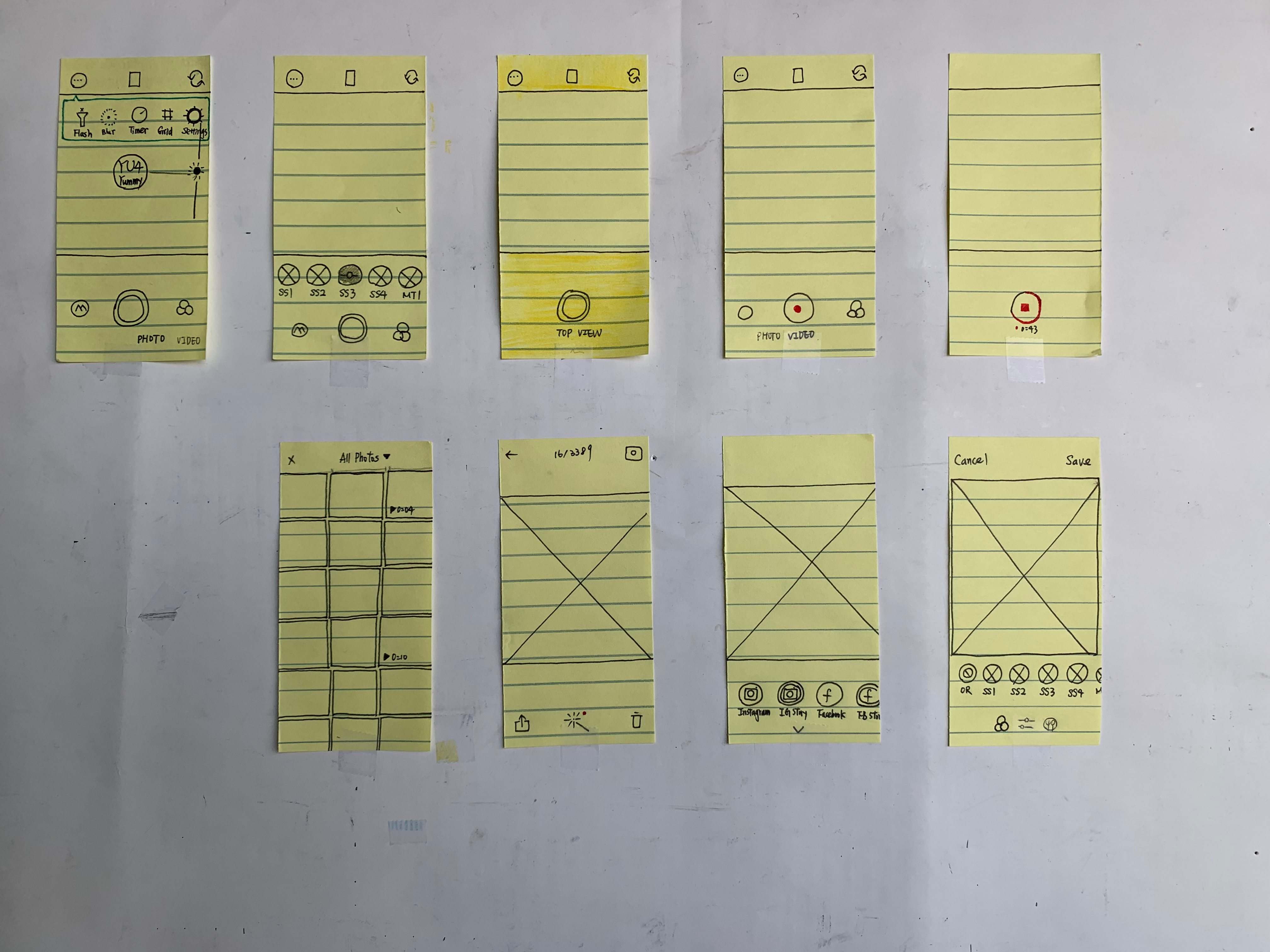 Deconstructing the screens used in the Foodie app
