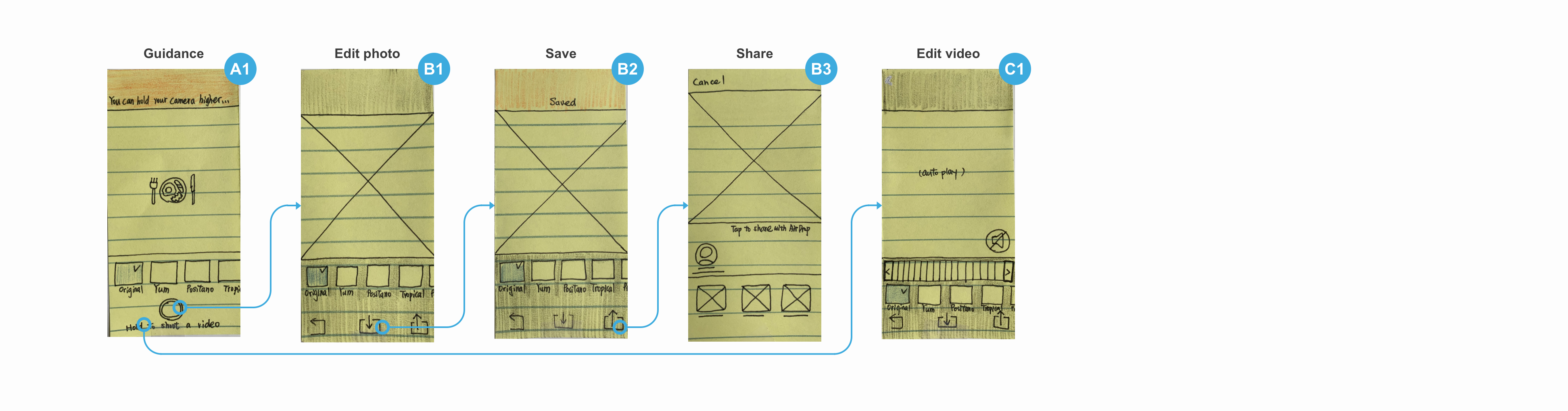 My screen design of Foodie app. It has a canvas to edit photos or videos with filters.
