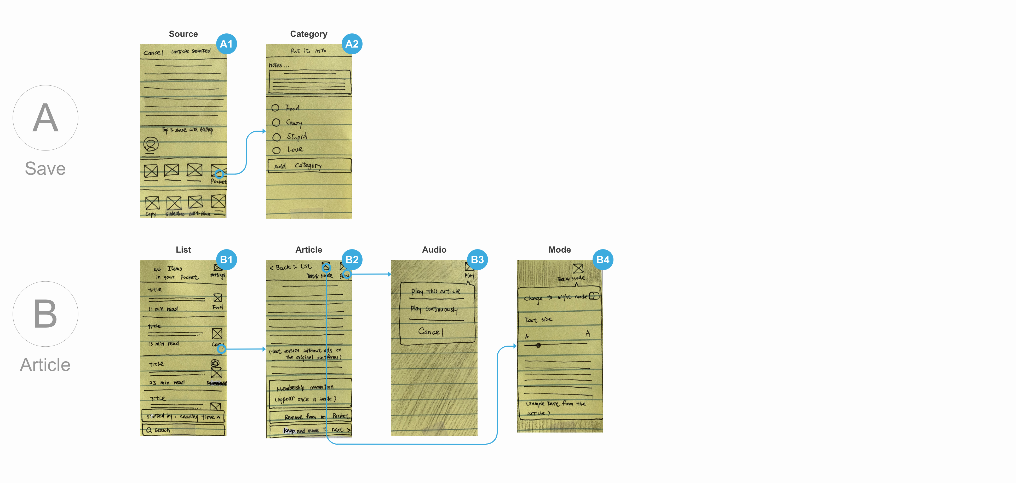 50 App Design Challenges