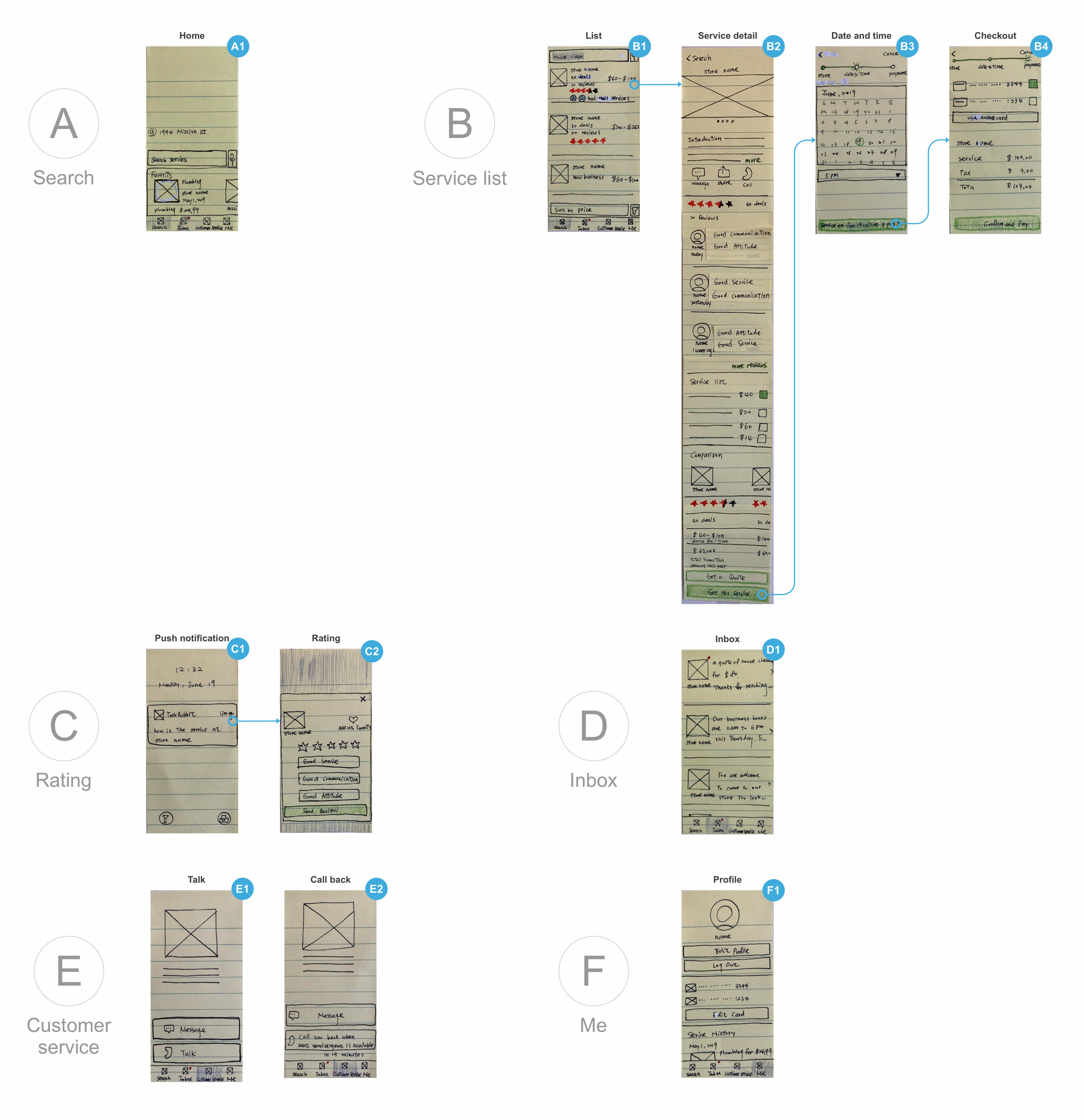 My screen design of TaskRabbit app. It has four tabs: search, inbox, customer service and me.