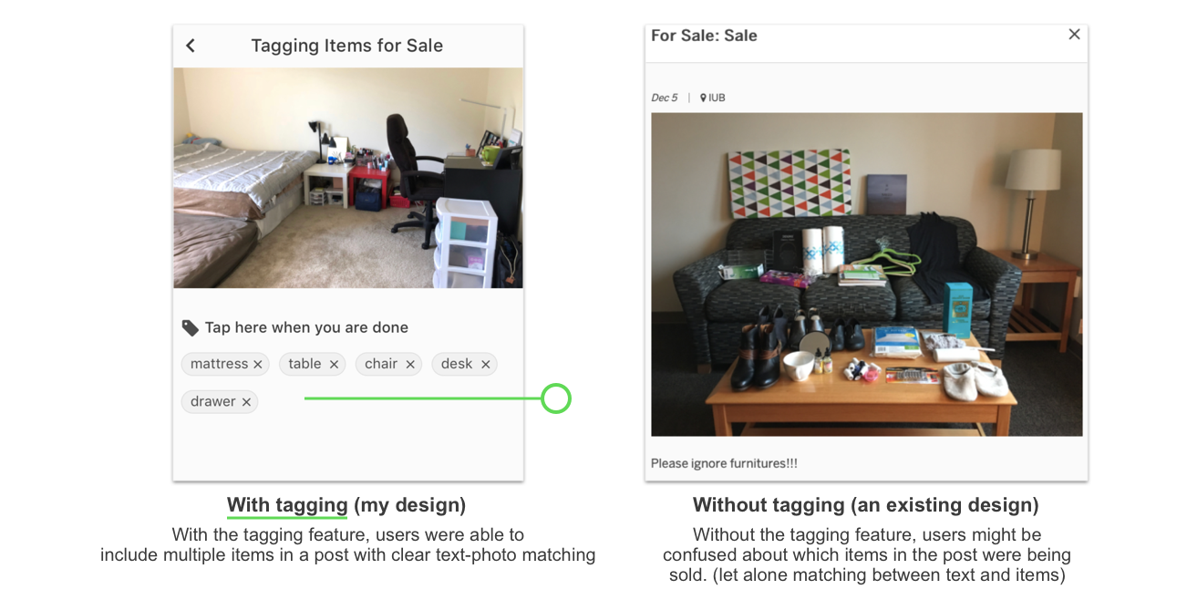 with the tagging feature, users were able to distinguish what were selling in the photo