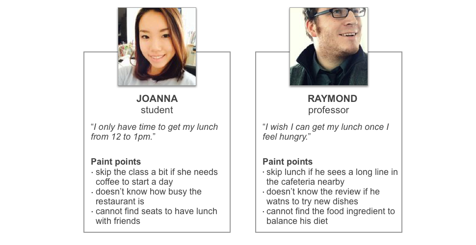 two personas: one student who has lunchtime from 12 to 1 pm. one professor who wants to get food immediately